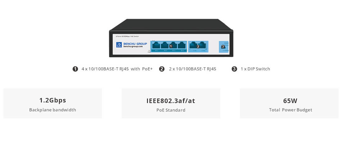 4 Port 10/100M poe