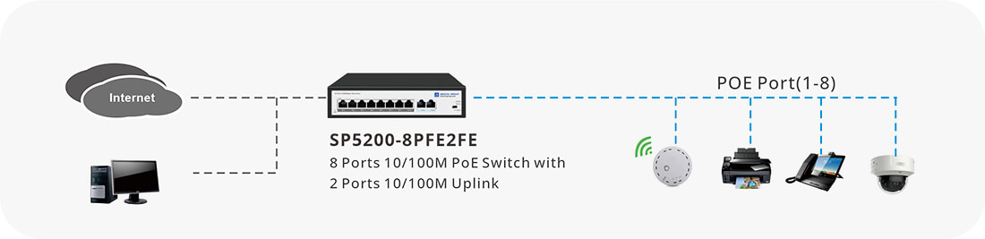 8 port poe switch of Small shops and Home-use Fast Ethernet PoE Network Deployment 