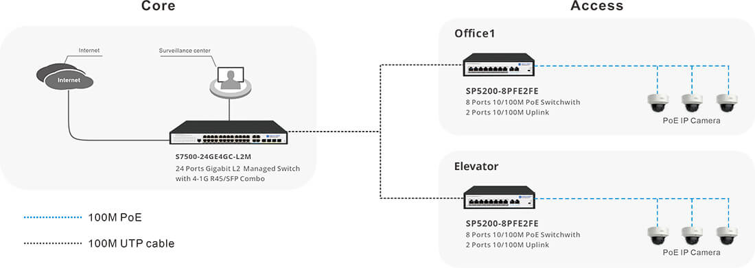 8 port 10/100M Poe switch of Perfectly-integrated Solution for PoE IP Camera and NVR System