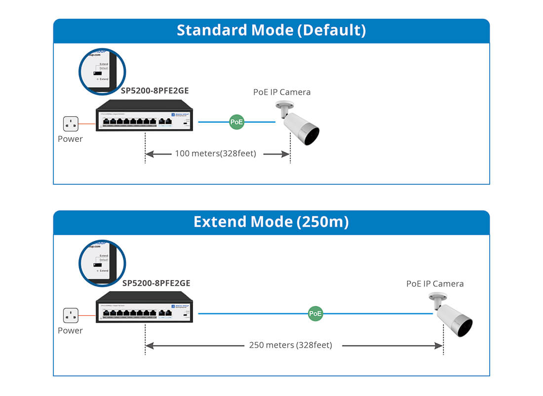 250meter poe switch 8port