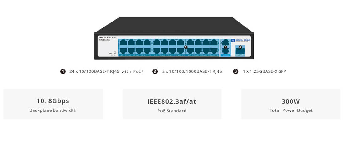 24 Ports 10/100M PoE Switch with 2Gigabit RJ45 and 1SFP