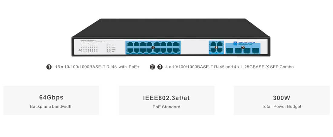 Unmanaged gigabit PoE Switches 16 Port with 4 Gigabit Combo