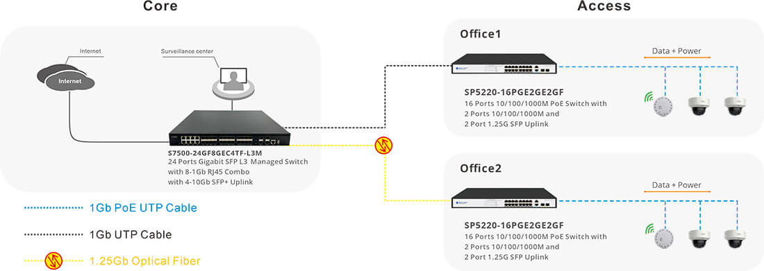 Unamanged PoE Switch 16 Port