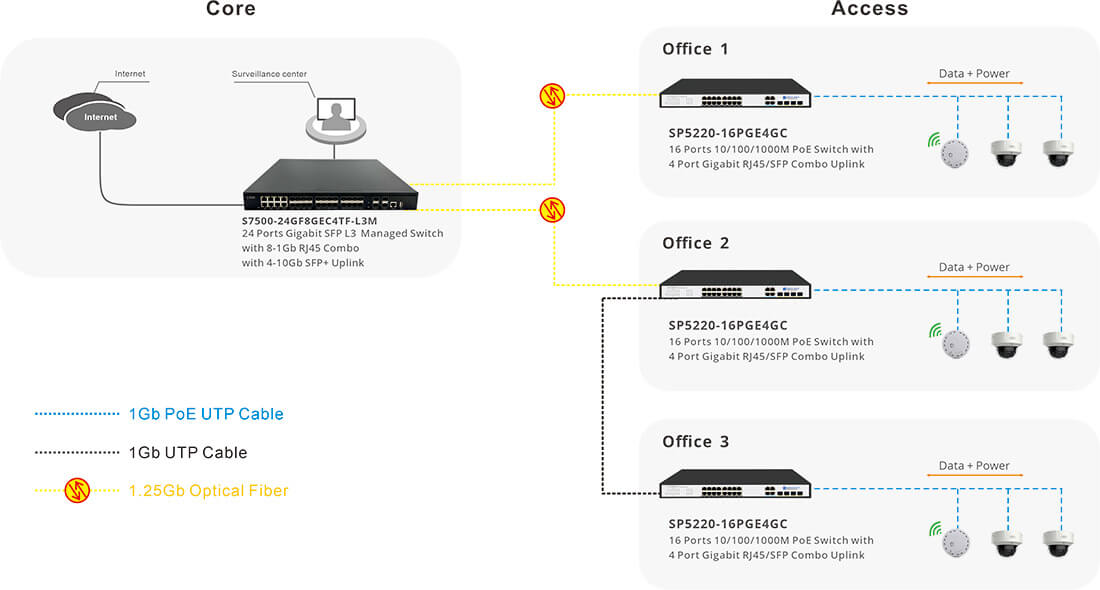 Unmanaged gigabit PoE Switches 16 Port