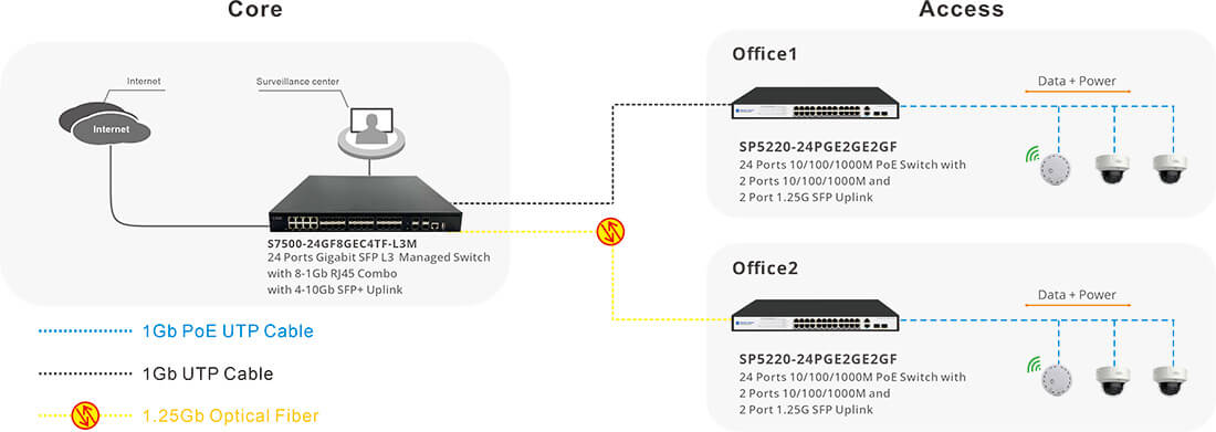 gigabit poe+ netwok switch 24 port Connectivity Solutions