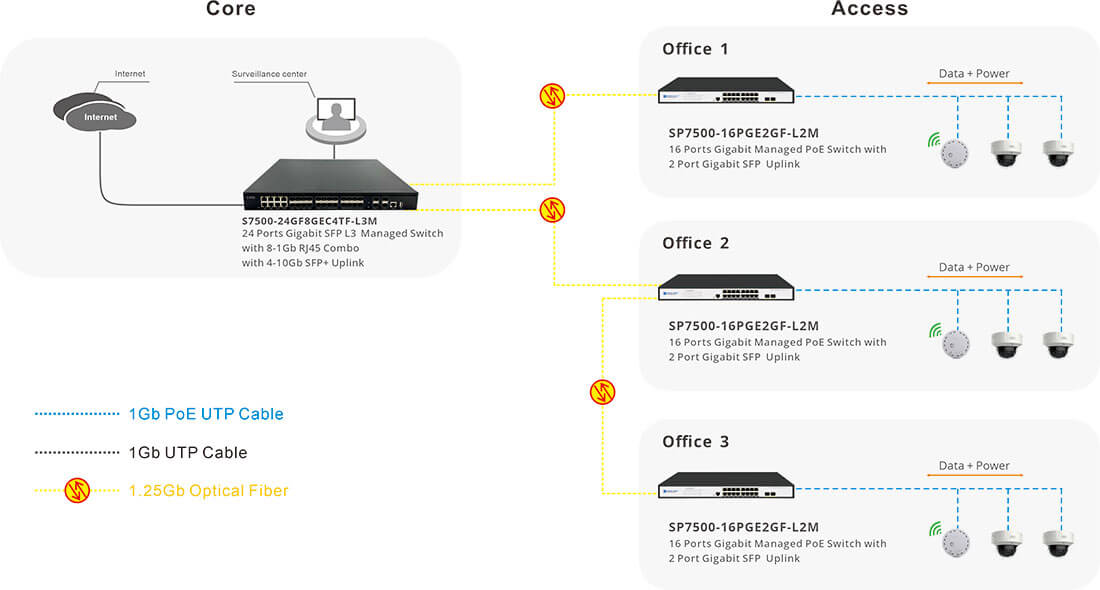 gigabit 16 port poe switch managed connectivity solution