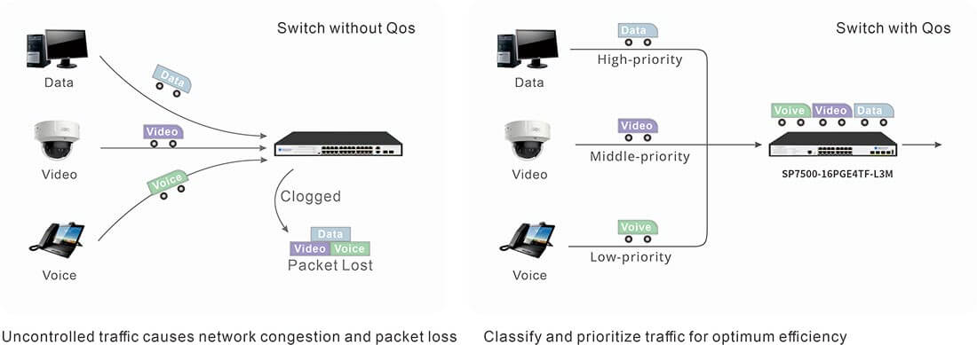 L3 managed poe switch 16 port suppout Qos