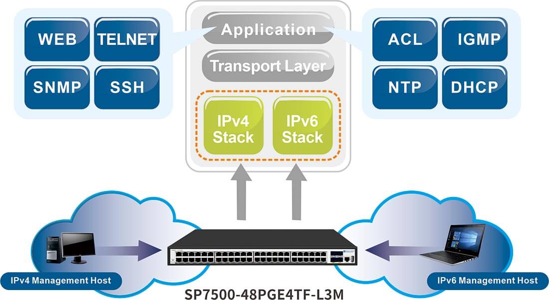 10G SFP+ poe switch 48 port suppout IPV4/IPV6 dual stack