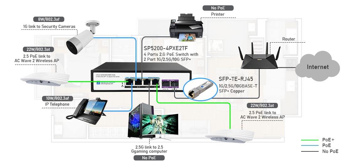 4 port 2.5G poe switch unamanged conneciton diagram