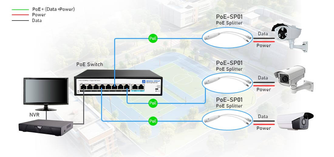 PoE suplitter connection diagram