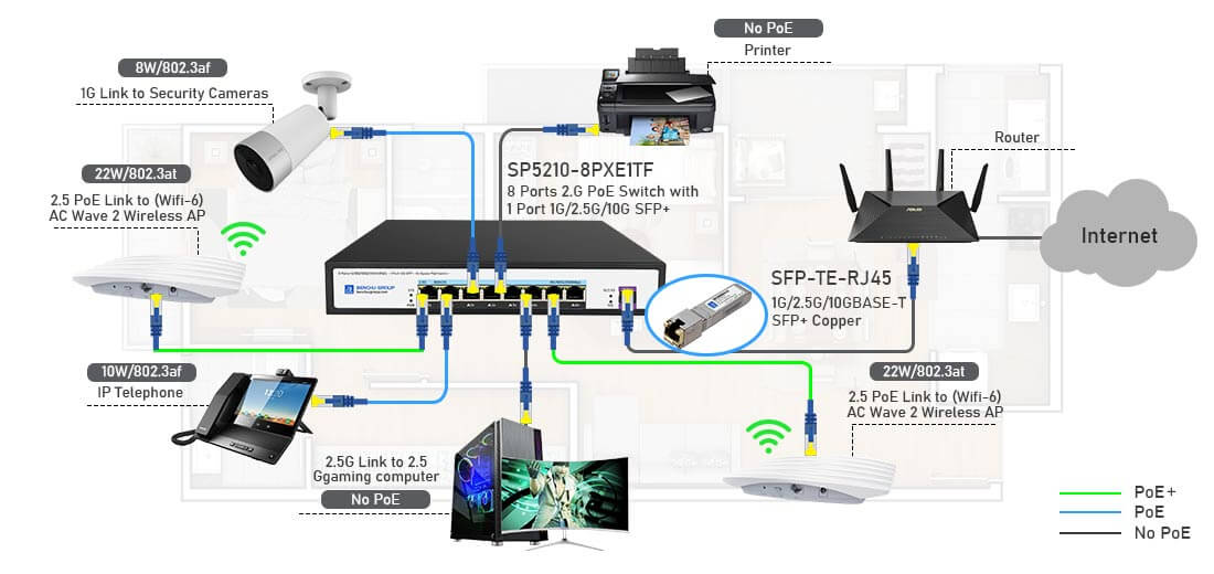 2.5G PoE Switch 8 port