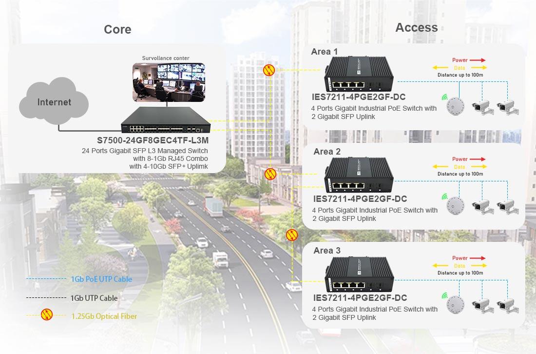 4 port  gigabit industrial poe switch 