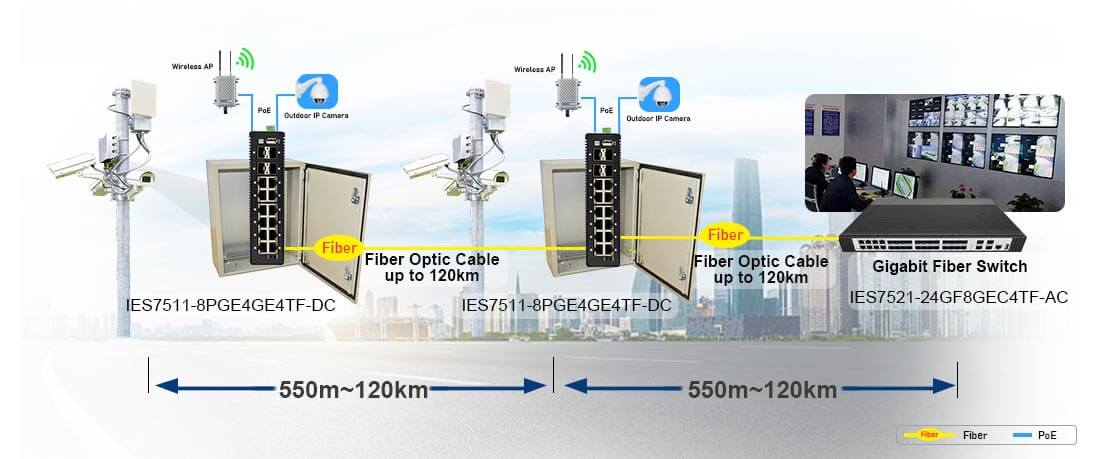 layer 3 industrial poe switch