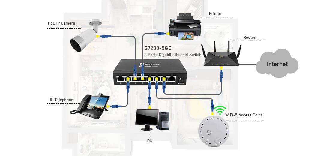 gigabit switch 8 port connection diagram