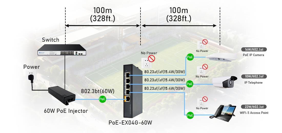 POE Extender