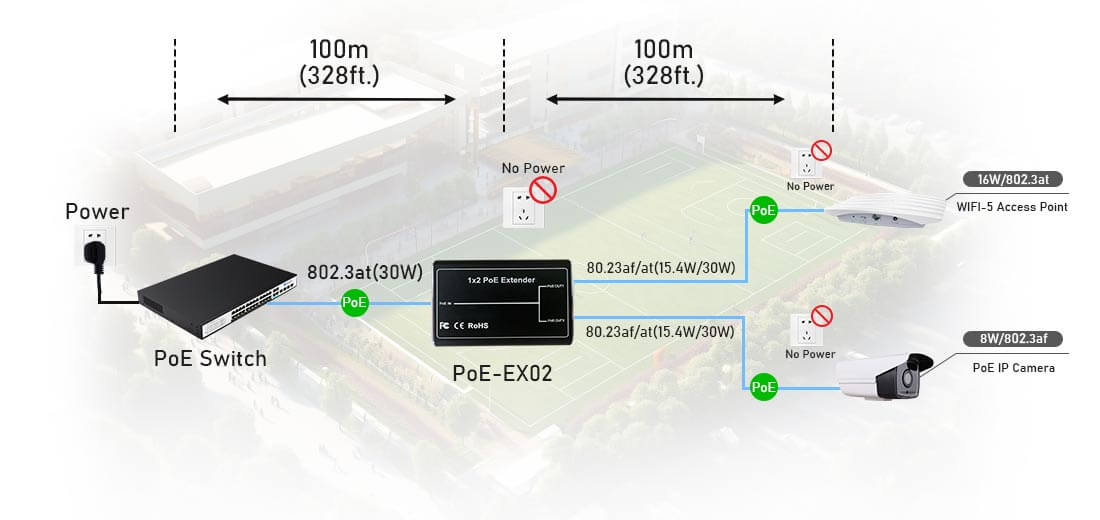 3Port POE extender connection diagram