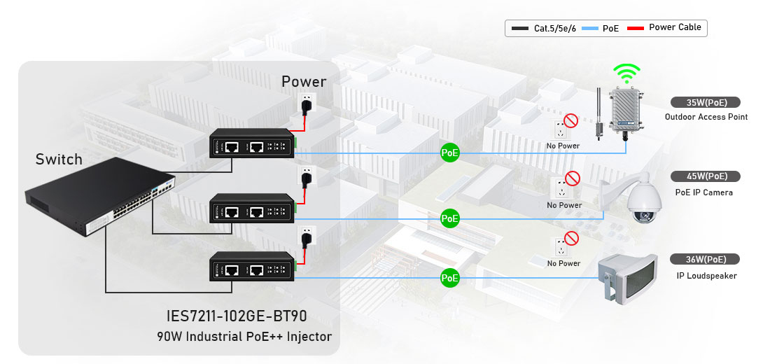 Industrial POE++ injector