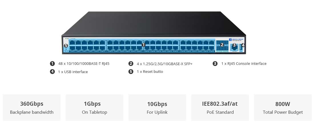 48 Port POE Managed Switch