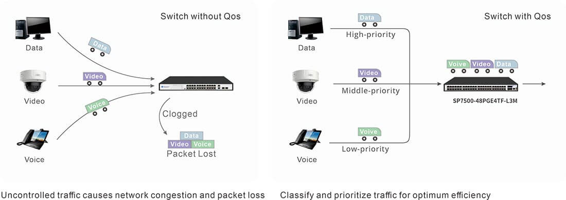 48 Port network switch