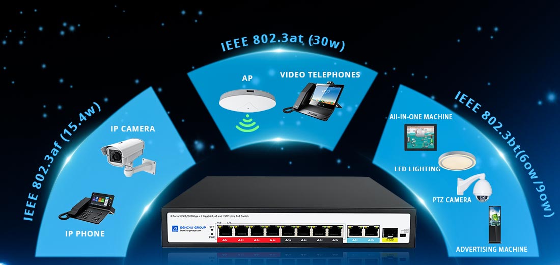 What are the different PoE standards (IEEE 802.3af/at/bt)?