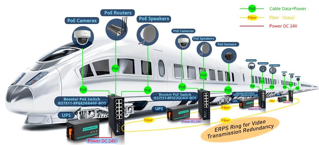 booster POE Switch for Rail Transit