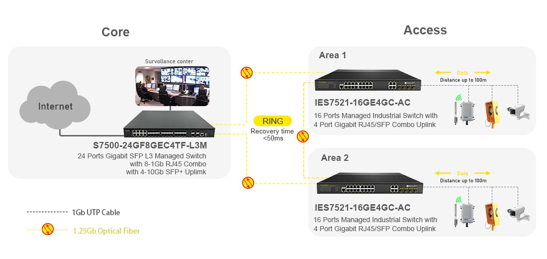 Layer 2 Managed 16 Port Industrial Switch 4 Gigabit SFP Uplink Ring Network Connectivity Solution