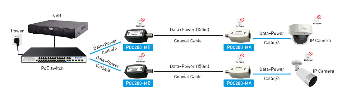 PoE over Coaxial Converter Adapter Connection Diagram