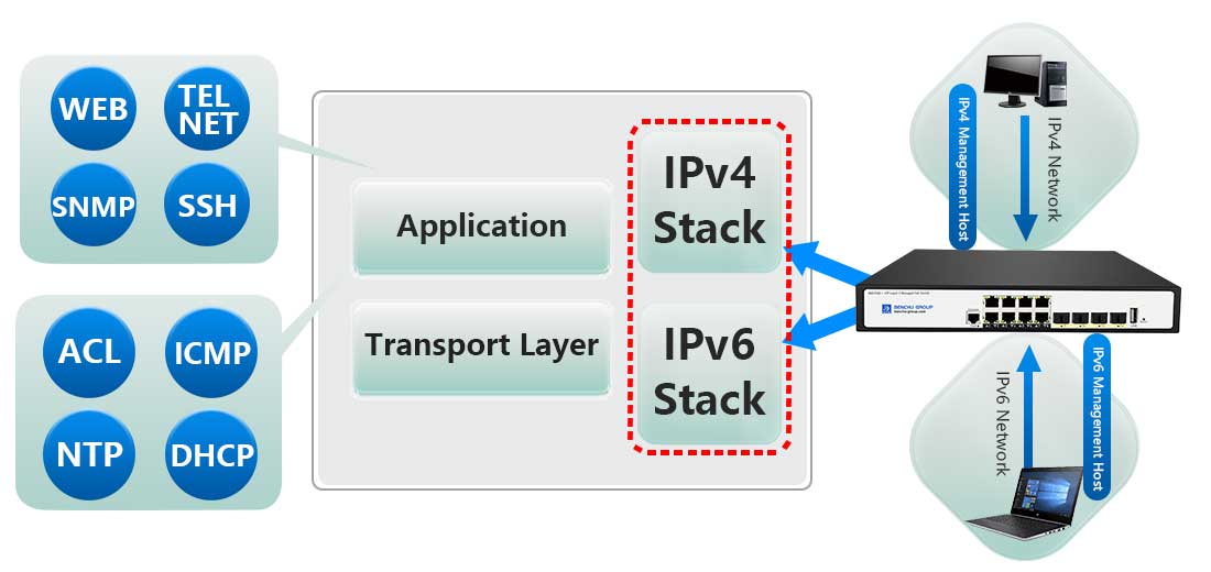 10G SFP+ poe switch 8 port suppout IPV4/IPV6 dual stack