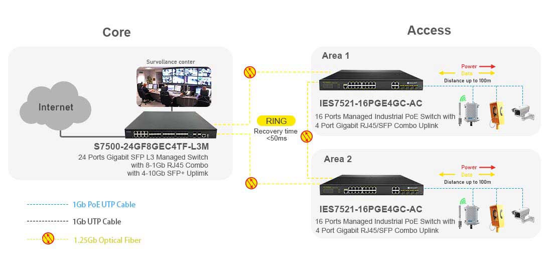 Layer 2 Managed 16 Port Industrial PoE Switch 4 Gigabit SFP Uplink Ring Network Connectivity Solution