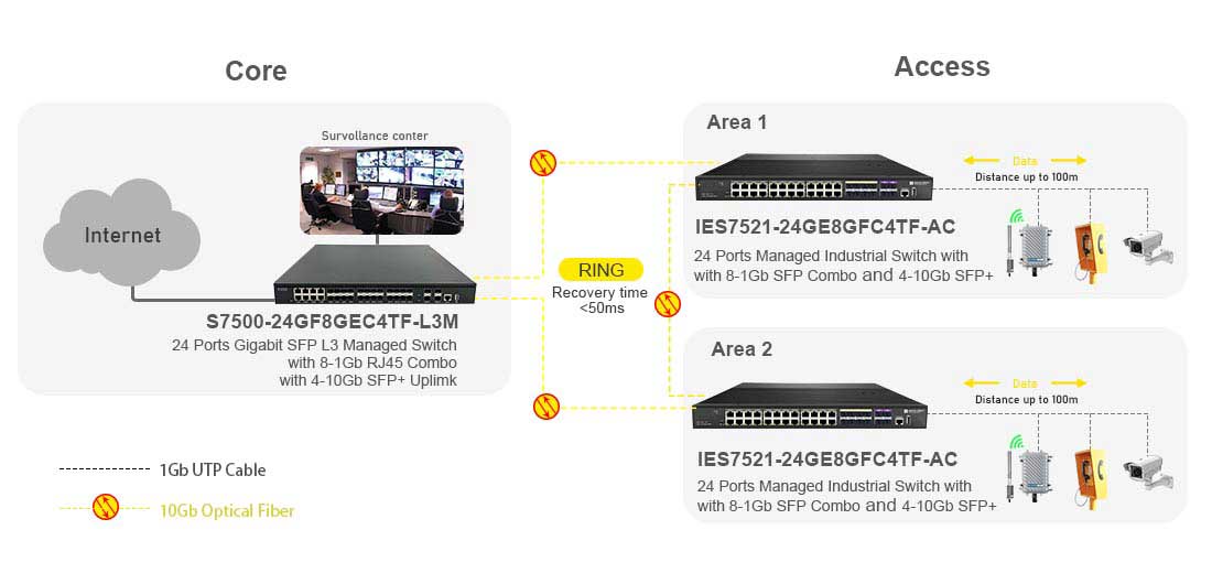 Layer 3 24 Port PoE Industrial Managed Switch with 8-1G SFP and 4-10G SFP+ Uplink Ring Network Connection Solution