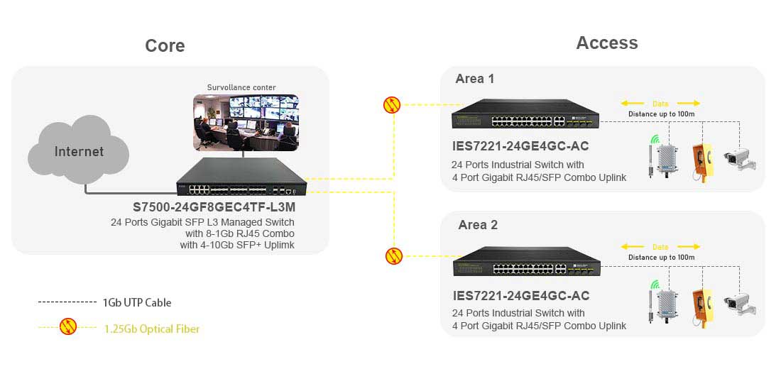 24 Port Gigabit Industrial Ethernet Switch with 4 Gigabit RJ45/SFP Combo Connectivity Solution