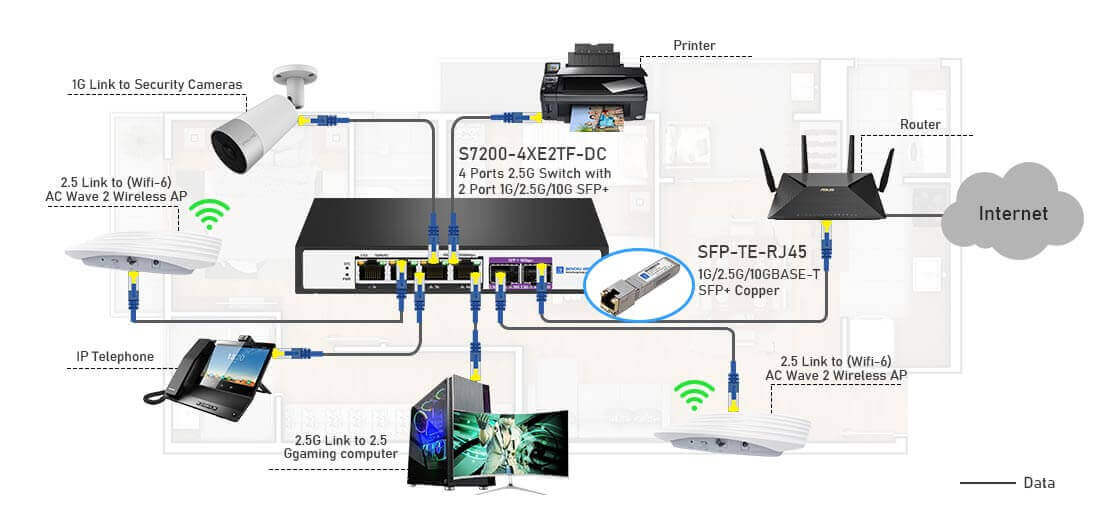 4 Port 2.5G Ethernet Switch with 2 10G Uplink Connection Solution