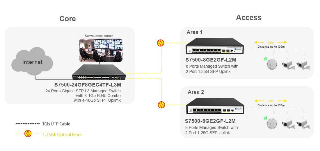 8 Port Gigabit Managed Ethernet Switch with 2 Gigabit SFP Connectivity Solutions