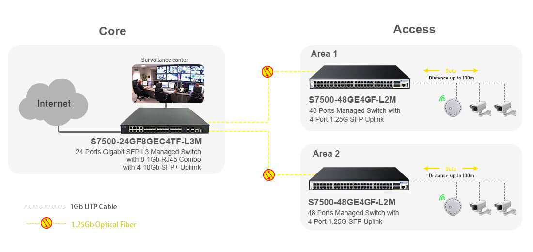 48 Port Managed Switch with 4 Gigabit SFP Uplink Connectivity Solutions