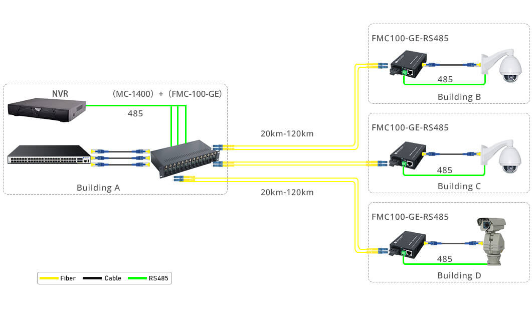 Multiple Fiber Links to Remote Buildings