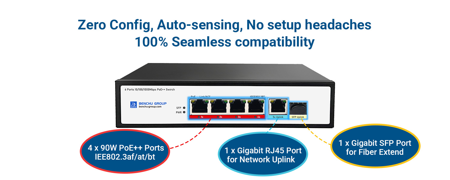 4 port ieee802.3BT 90W switch Interface diagram