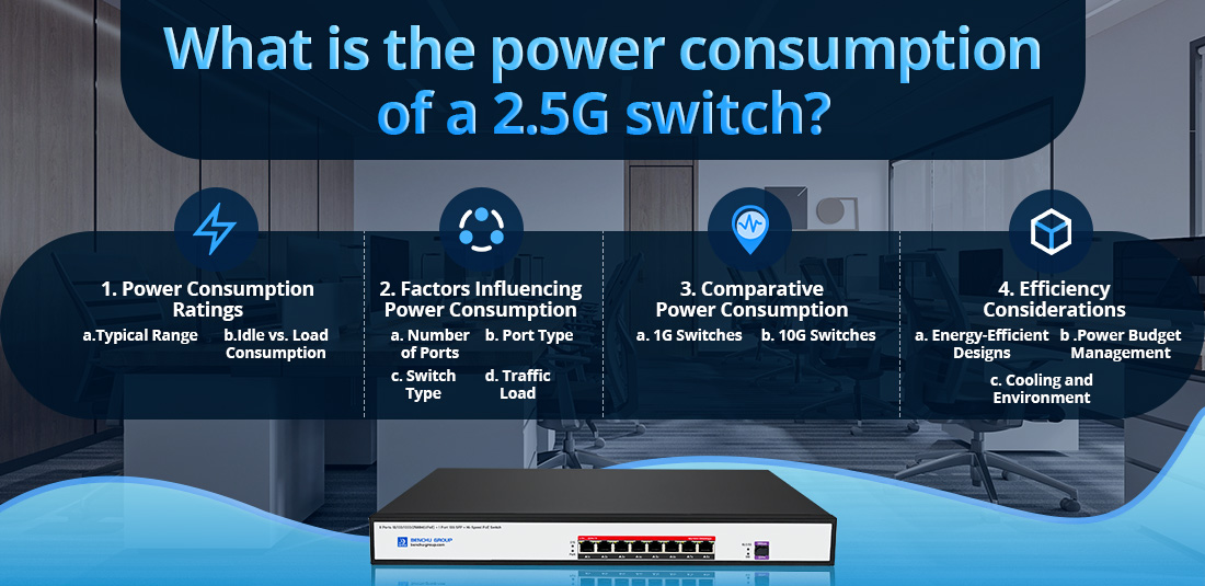 What is the power consumption of a 2.5G switch
