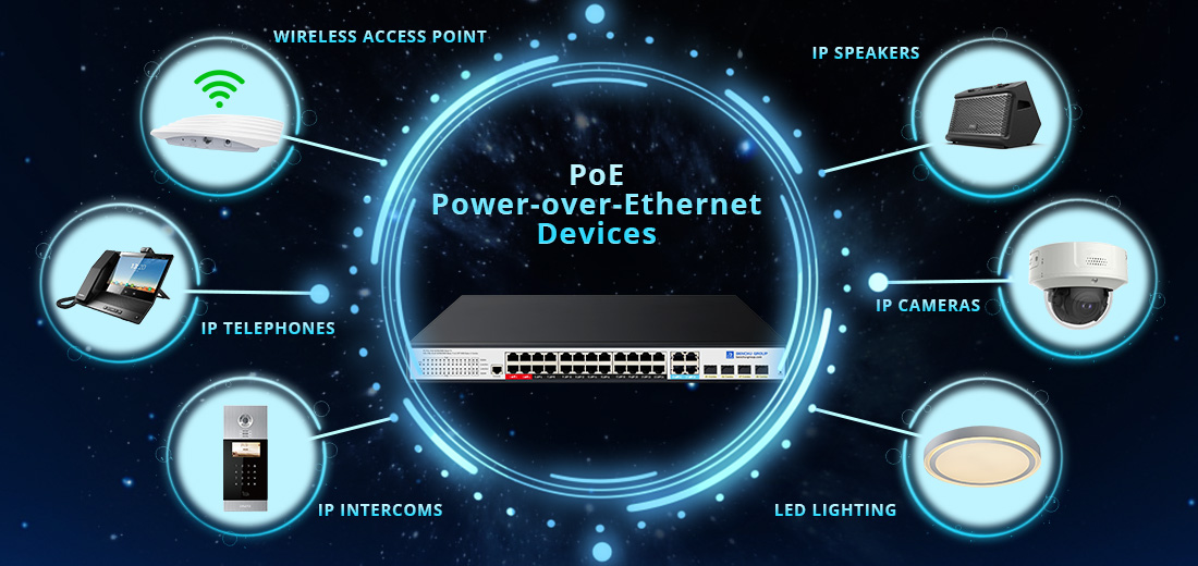What devices can be powered by PoE