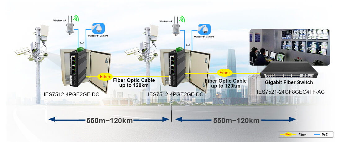 gigabit industrial poe switch 4 port