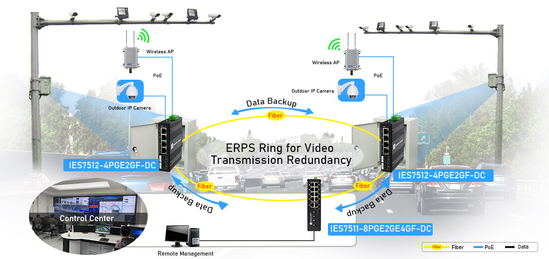 web managed industrial poe switch 4 port ring network connection diagram