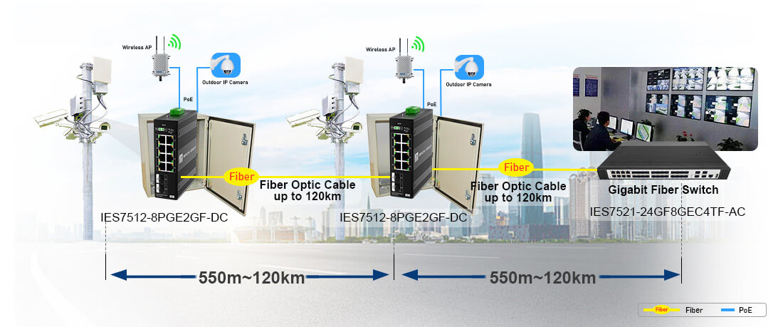 8 port gigabit industrial poe switch connection diagram
