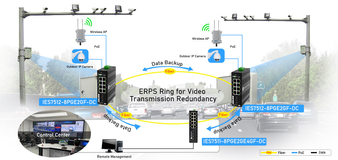 8 Port web managed industrial poe switch ring network connection diagram