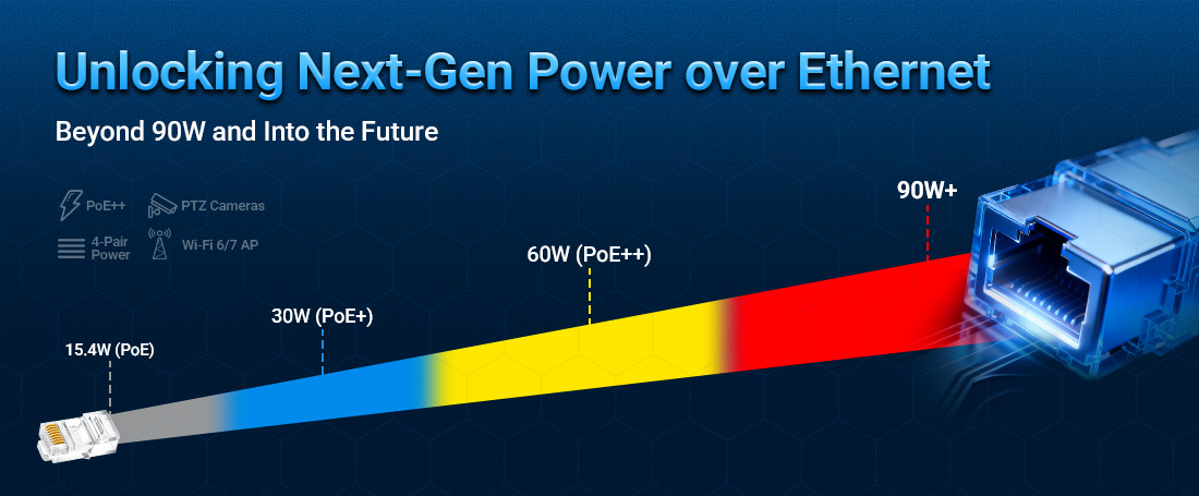 Unlocking Next-Gen Power over Ethernet