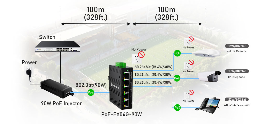 5 ch POE extender connection diagram 5 ch POE extender connection diagram