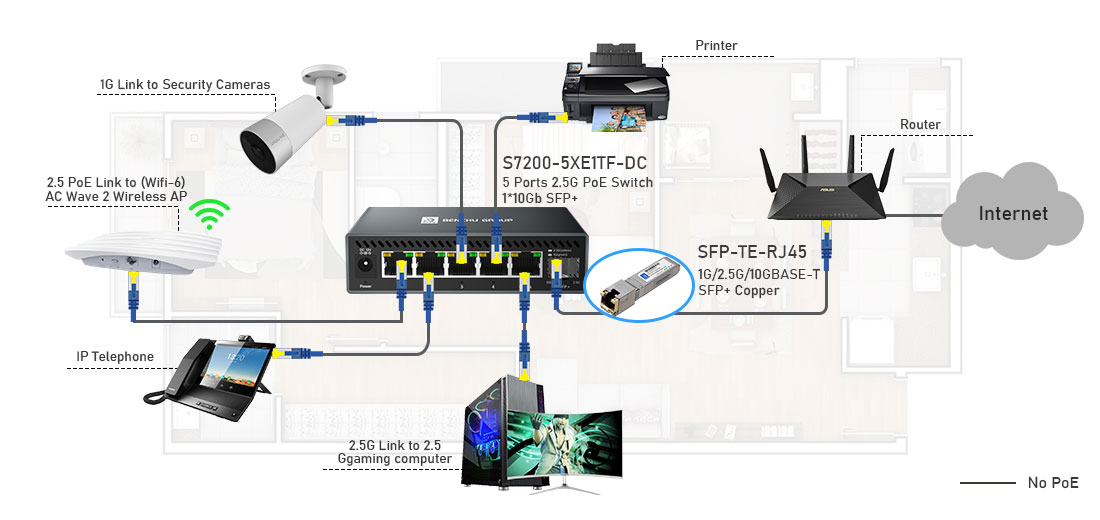 5 Port 2.5G Ethernet Switch with 1 10G Uplink Connection Solution