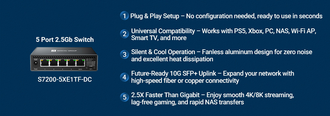 S7200-5XE1TF-DC S7200-5XE1TF-DC