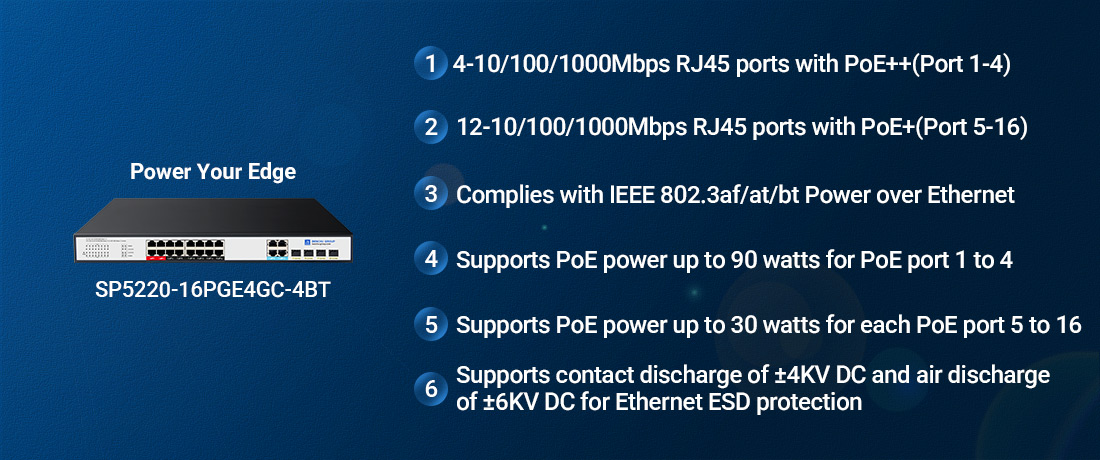SP5220-16PGE4GC-4BT SP5220-16PGE4GC-4BT