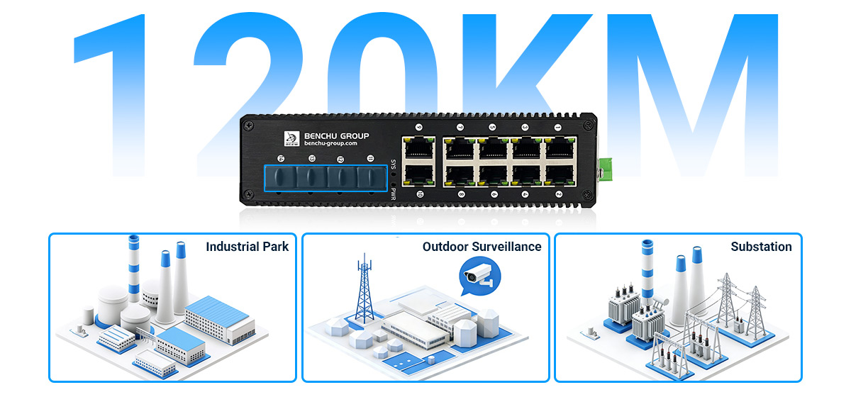 Four Gigabit SFP Uplink