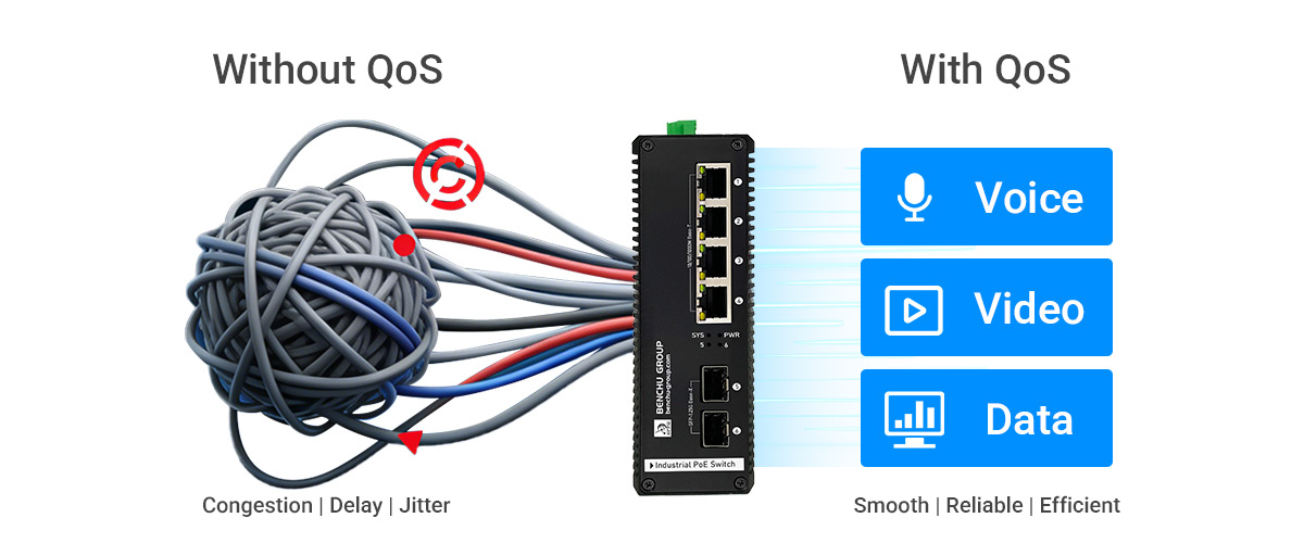 4 Port Managed Industrial PoE switch support Quality of Service (QoS)