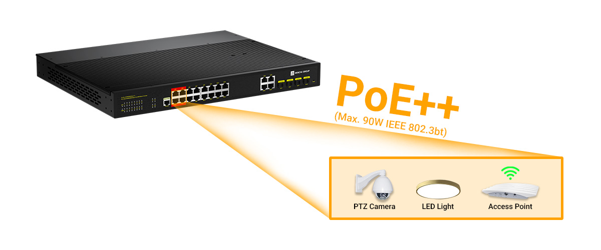 16 port managed industrial PoE++ switch features 4 PoE++ (90W) ports